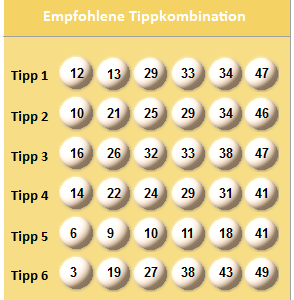 Eurojackpot Zahlen Vorhersage Eurojackpot Zahlen Vorhersage