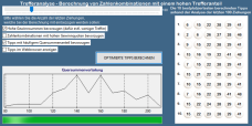 Screenshot vom Lottozahlen Rechner Programm