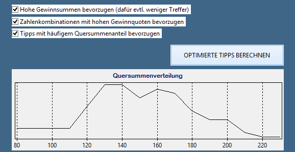 Screenshot des Lottozahlen-Analyse Programms Lottozahlen-Rechner