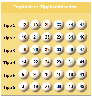 Empfehlung für Lottotipps