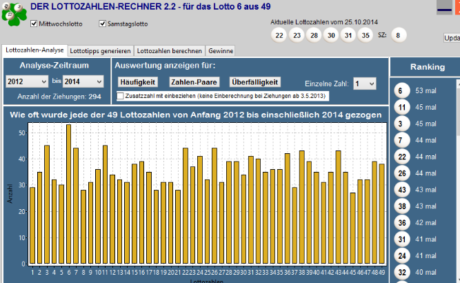 Lottozahlen Statistik Lotto 6 Aus 49 Statistische Analyse