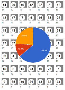 Lottozahlenhäufigkeit Grafik