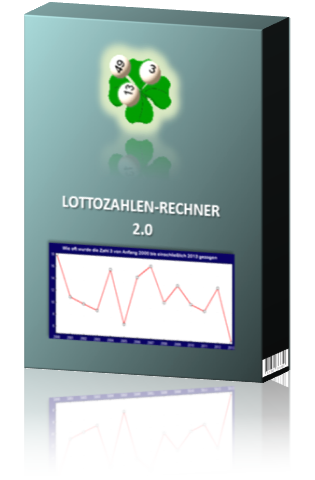 Lottozahlen-Rechner Software