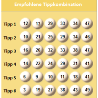 Berechnung optimierter Lottotipps